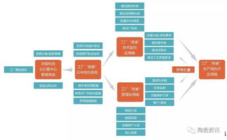 牛 只要半個(gè)月,對生產(chǎn)零影響 1 的智能終端設(shè)備改造就能打造智能化 生產(chǎn)制造的高效工廠