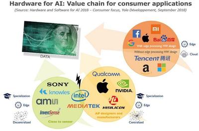人工智能硬件與軟件在消費(fèi)類領(lǐng)域的發(fā)展 聚焦人工智能應(yīng)用軟件開(kāi)發(fā)
