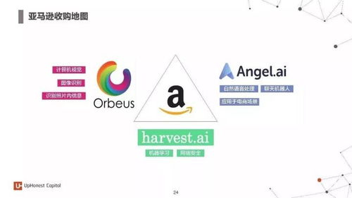 2017年度人工智能報告 七大行業應用與百大初創企業引領軟件開發新浪潮
