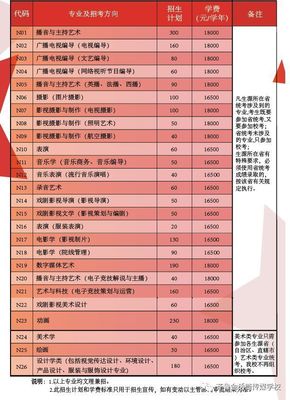 【院校推薦】中國傳媒大學南廣學院2019年藝術類專業招生簡章